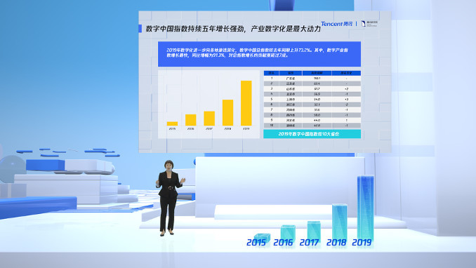 《2020数字中国指数报告》发布：下一个数字经济增长由城市群驱动
